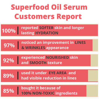 Superfood Oil Serum-3