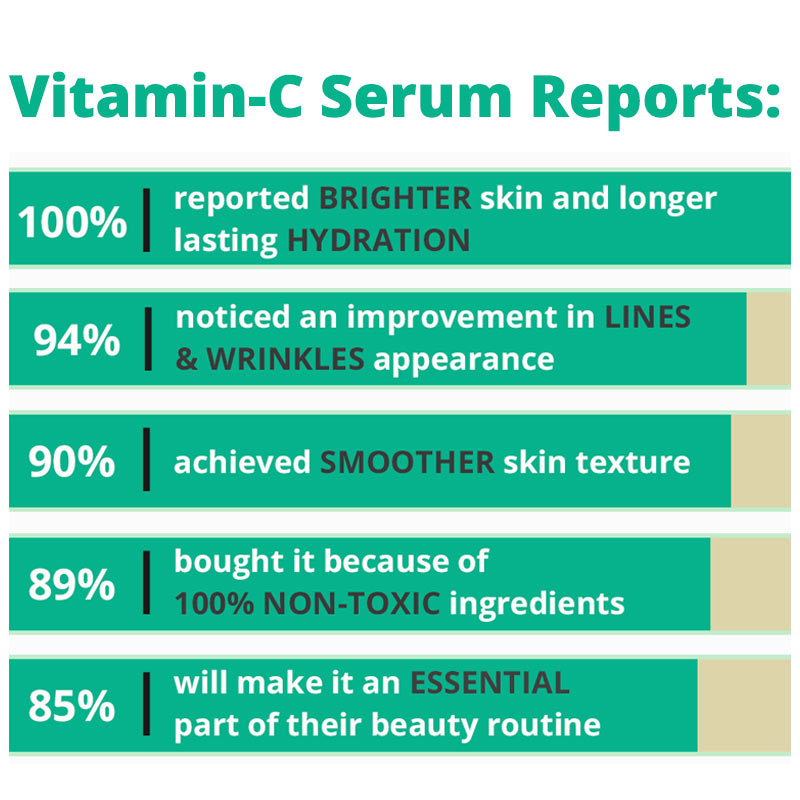 Bright Day Vitamin C Serum-3